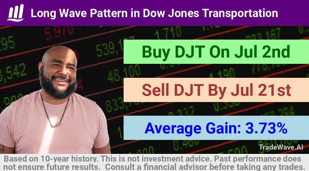 trade seasonals is a Seasonal Analytics Environment that helps inestors and traders find and analyze patterns based on time of the year. this is done by testing a date range for a financial instrument. Algoirthm also finds the top 10 opportunities daily. tradewave.ai