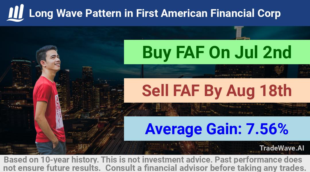 trade seasonals is a Seasonal Analytics Environment that helps inestors and traders find and analyze patterns based on time of the year. this is done by testing a date range for a financial instrument. Algoirthm also finds the top 10 opportunities daily. tradewave.ai