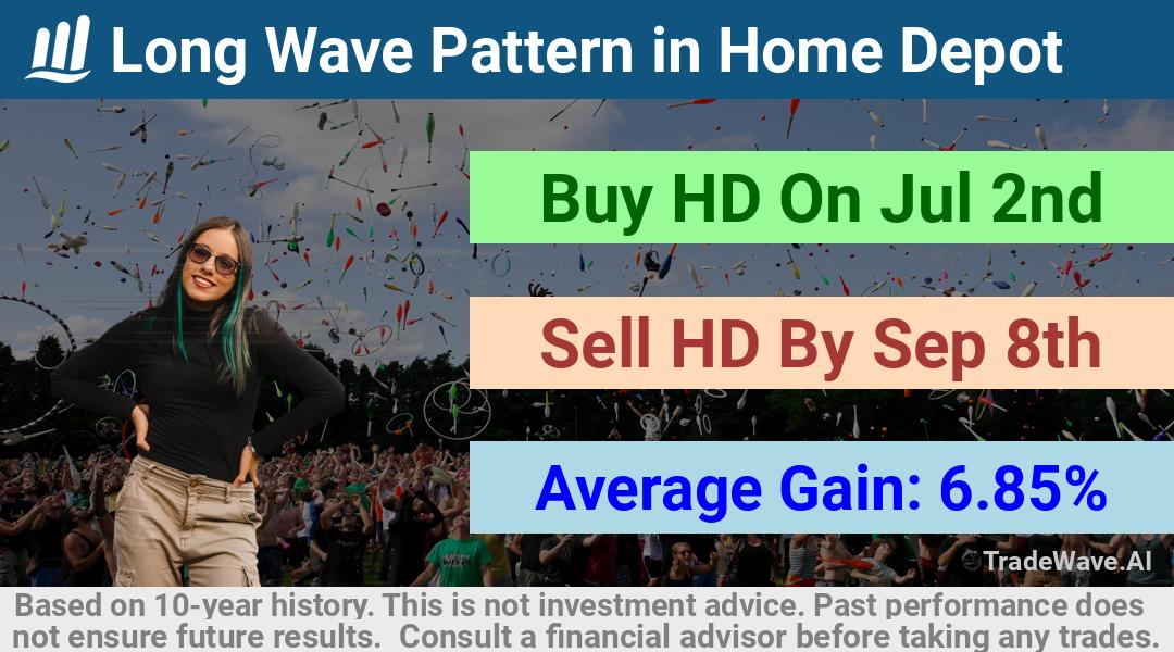 trade seasonals is a Seasonal Analytics Environment that helps inestors and traders find and analyze patterns based on time of the year. this is done by testing a date range for a financial instrument. Algoirthm also finds the top 10 opportunities daily. tradewave.ai