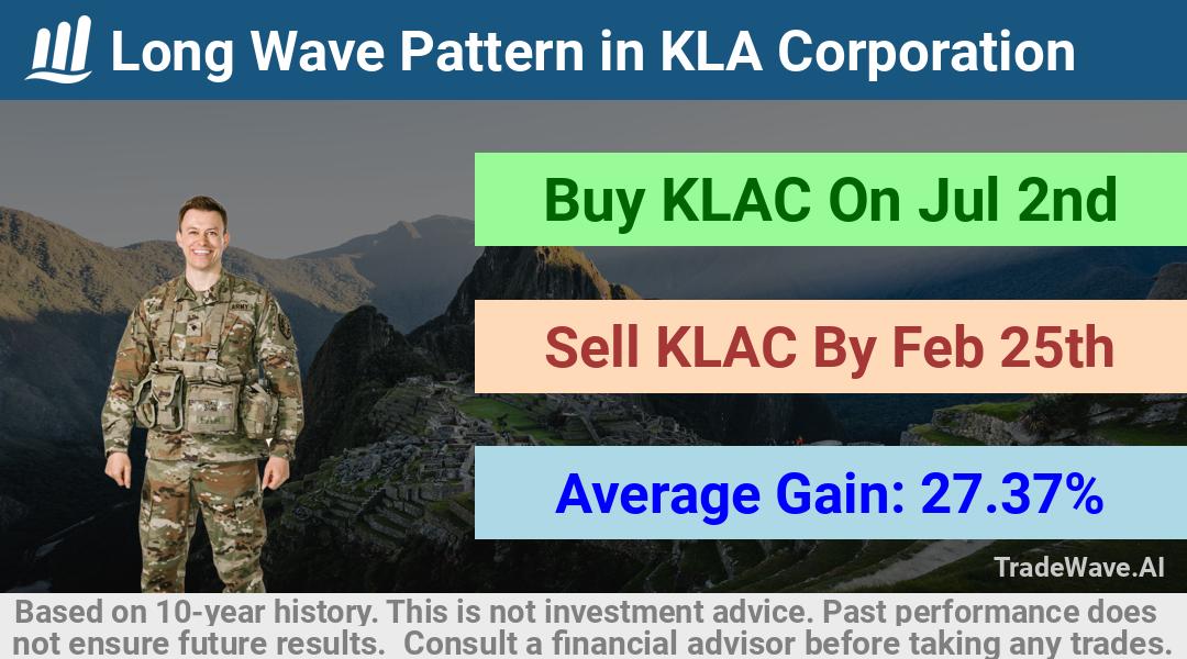 trade seasonals is a Seasonal Analytics Environment that helps inestors and traders find and analyze patterns based on time of the year. this is done by testing a date range for a financial instrument. Algoirthm also finds the top 10 opportunities daily. tradewave.ai