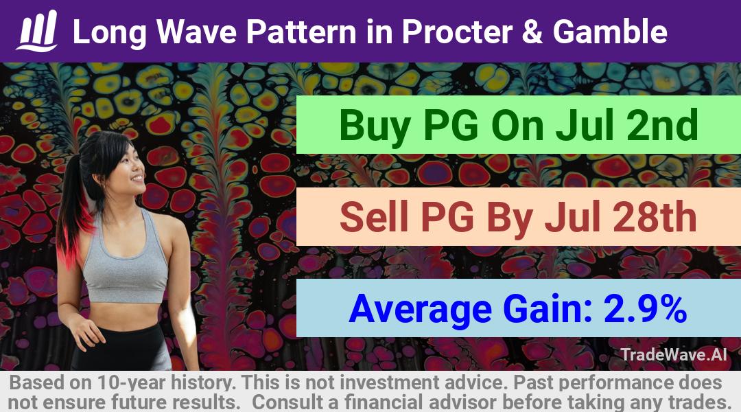 trade seasonals is a Seasonal Analytics Environment that helps inestors and traders find and analyze patterns based on time of the year. this is done by testing a date range for a financial instrument. Algoirthm also finds the top 10 opportunities daily. tradewave.ai