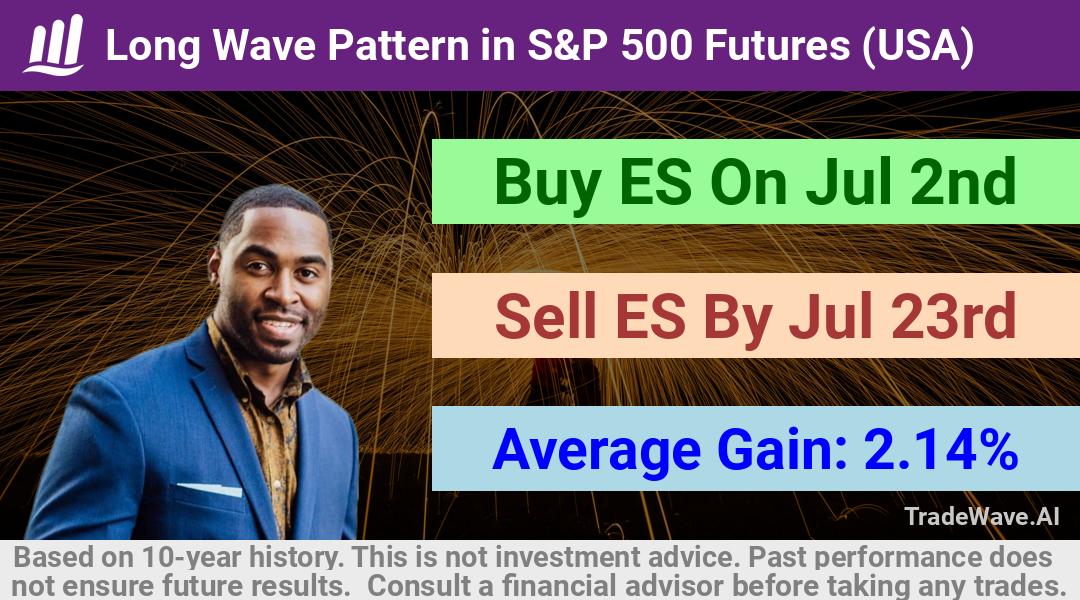 trade seasonals is a Seasonal Analytics Environment that helps inestors and traders find and analyze patterns based on time of the year. this is done by testing a date range for a financial instrument. Algoirthm also finds the top 10 opportunities daily. tradewave.ai