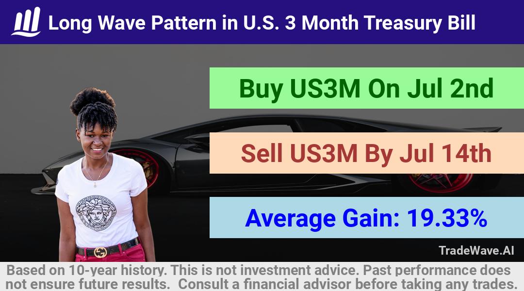 trade seasonals is a Seasonal Analytics Environment that helps inestors and traders find and analyze patterns based on time of the year. this is done by testing a date range for a financial instrument. Algoirthm also finds the top 10 opportunities daily. tradewave.ai