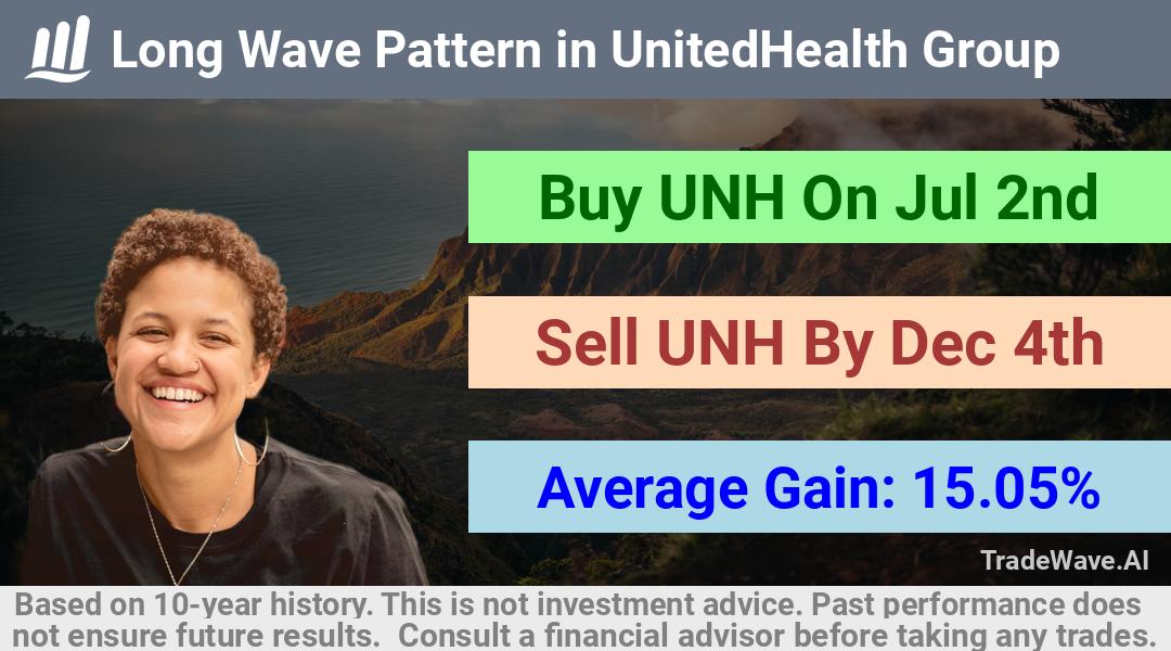 trade seasonals is a Seasonal Analytics Environment that helps inestors and traders find and analyze patterns based on time of the year. this is done by testing a date range for a financial instrument. Algoirthm also finds the top 10 opportunities daily. tradewave.ai