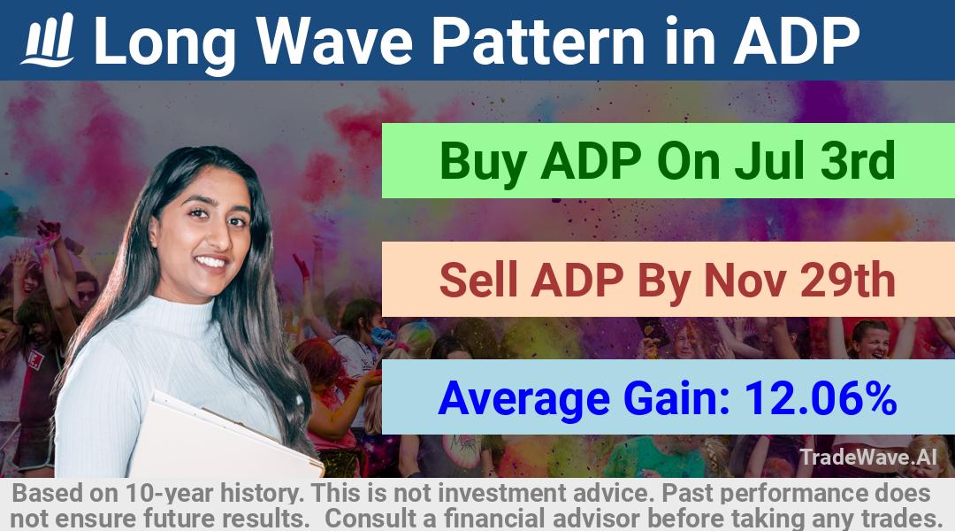 trade seasonals is a Seasonal Analytics Environment that helps inestors and traders find and analyze patterns based on time of the year. this is done by testing a date range for a financial instrument. Algoirthm also finds the top 10 opportunities daily. tradewave.ai