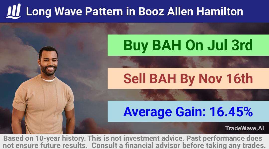 trade seasonals is a Seasonal Analytics Environment that helps inestors and traders find and analyze patterns based on time of the year. this is done by testing a date range for a financial instrument. Algoirthm also finds the top 10 opportunities daily. tradewave.ai