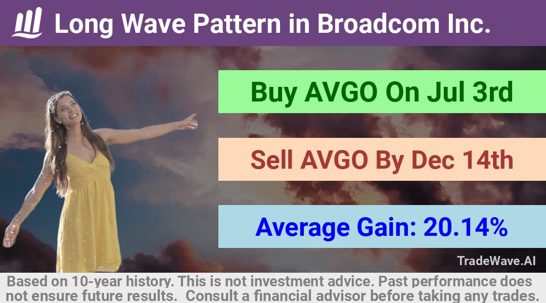 trade seasonals is a Seasonal Analytics Environment that helps inestors and traders find and analyze patterns based on time of the year. this is done by testing a date range for a financial instrument. Algoirthm also finds the top 10 opportunities daily. tradewave.ai