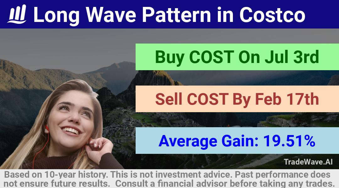 trade seasonals is a Seasonal Analytics Environment that helps inestors and traders find and analyze patterns based on time of the year. this is done by testing a date range for a financial instrument. Algoirthm also finds the top 10 opportunities daily. tradewave.ai