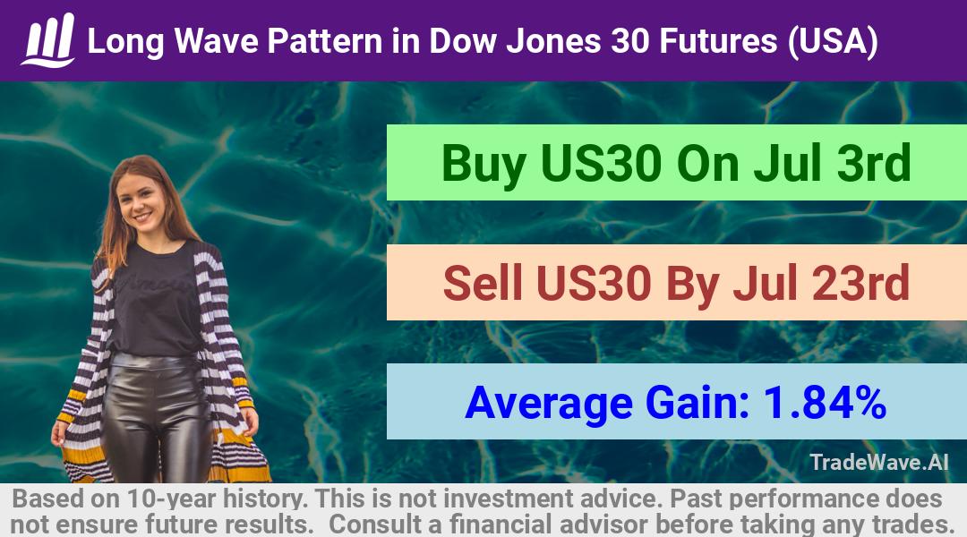 trade seasonals is a Seasonal Analytics Environment that helps inestors and traders find and analyze patterns based on time of the year. this is done by testing a date range for a financial instrument. Algoirthm also finds the top 10 opportunities daily. tradewave.ai