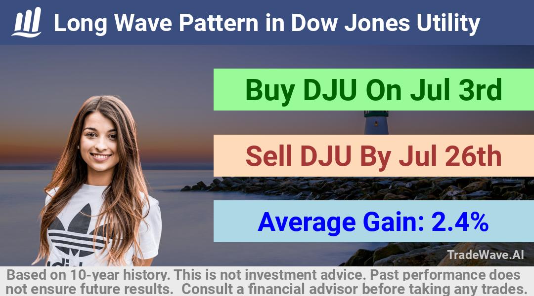 trade seasonals is a Seasonal Analytics Environment that helps inestors and traders find and analyze patterns based on time of the year. this is done by testing a date range for a financial instrument. Algoirthm also finds the top 10 opportunities daily. tradewave.ai