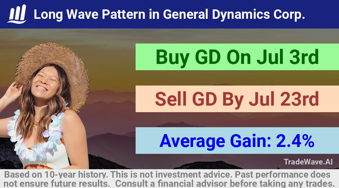 trade seasonals is a Seasonal Analytics Environment that helps inestors and traders find and analyze patterns based on time of the year. this is done by testing a date range for a financial instrument. Algoirthm also finds the top 10 opportunities daily. tradewave.ai