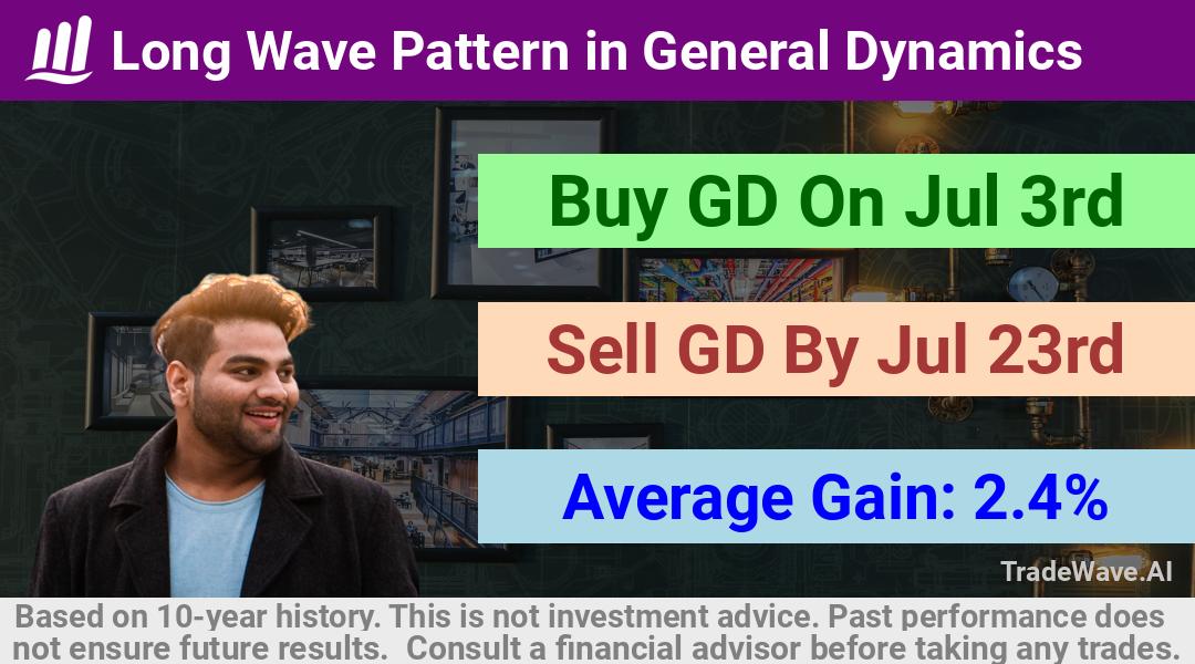 trade seasonals is a Seasonal Analytics Environment that helps inestors and traders find and analyze patterns based on time of the year. this is done by testing a date range for a financial instrument. Algoirthm also finds the top 10 opportunities daily. tradewave.ai