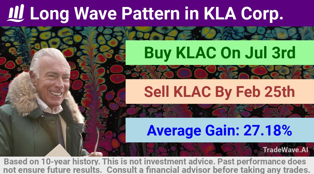 trade seasonals is a Seasonal Analytics Environment that helps inestors and traders find and analyze patterns based on time of the year. this is done by testing a date range for a financial instrument. Algoirthm also finds the top 10 opportunities daily. tradewave.ai