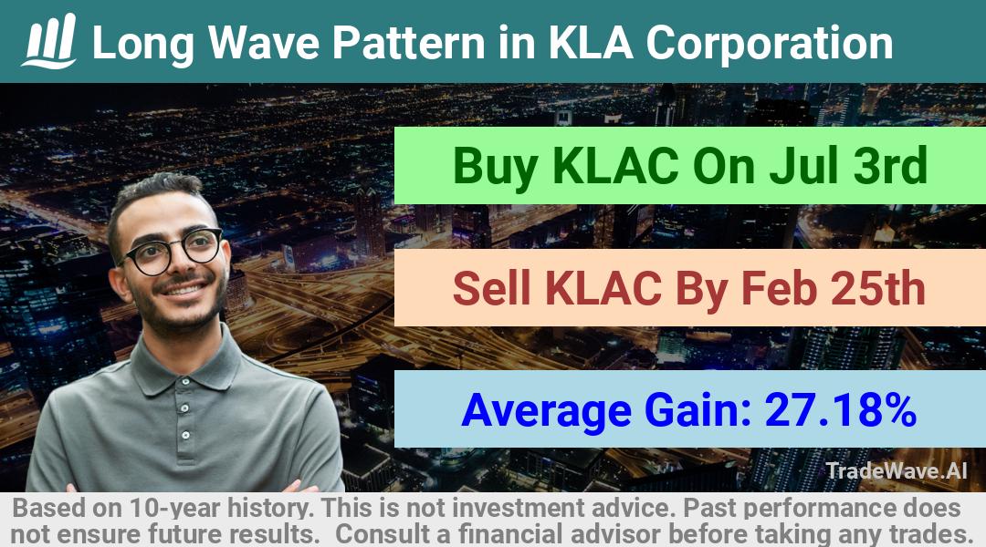 trade seasonals is a Seasonal Analytics Environment that helps inestors and traders find and analyze patterns based on time of the year. this is done by testing a date range for a financial instrument. Algoirthm also finds the top 10 opportunities daily. tradewave.ai