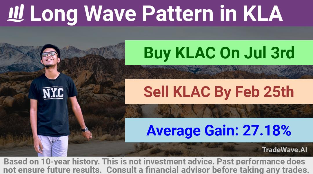 trade seasonals is a Seasonal Analytics Environment that helps inestors and traders find and analyze patterns based on time of the year. this is done by testing a date range for a financial instrument. Algoirthm also finds the top 10 opportunities daily. tradewave.ai