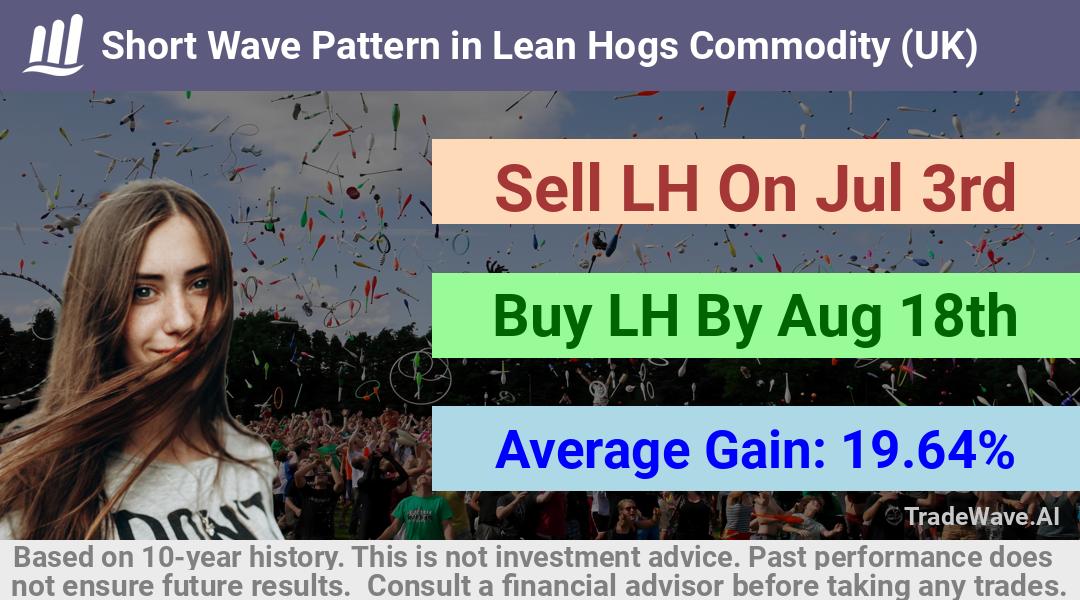 trade seasonals is a Seasonal Analytics Environment that helps inestors and traders find and analyze patterns based on time of the year. this is done by testing a date range for a financial instrument. Algoirthm also finds the top 10 opportunities daily. tradewave.ai