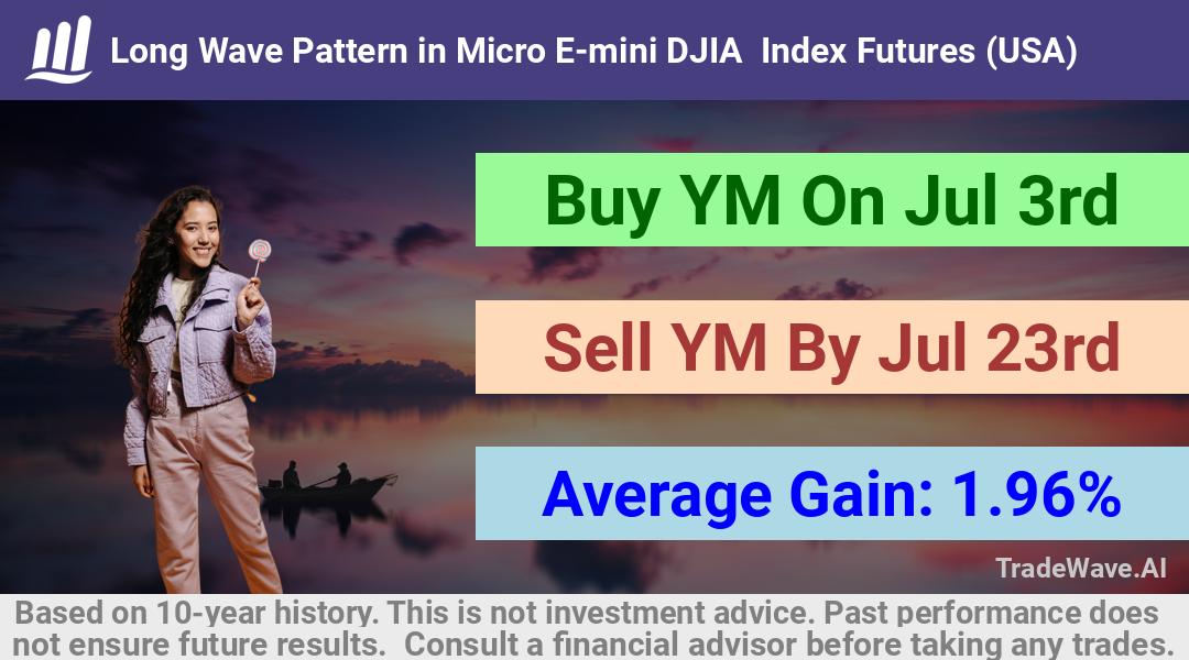 trade seasonals is a Seasonal Analytics Environment that helps inestors and traders find and analyze patterns based on time of the year. this is done by testing a date range for a financial instrument. Algoirthm also finds the top 10 opportunities daily. tradewave.ai