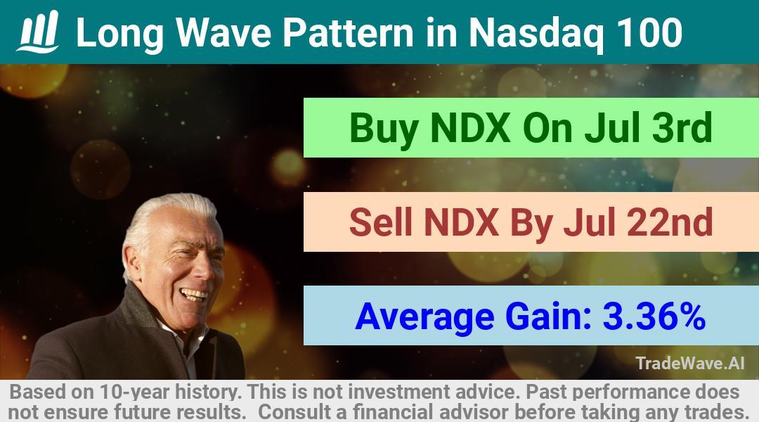 trade seasonals is a Seasonal Analytics Environment that helps inestors and traders find and analyze patterns based on time of the year. this is done by testing a date range for a financial instrument. Algoirthm also finds the top 10 opportunities daily. tradewave.ai