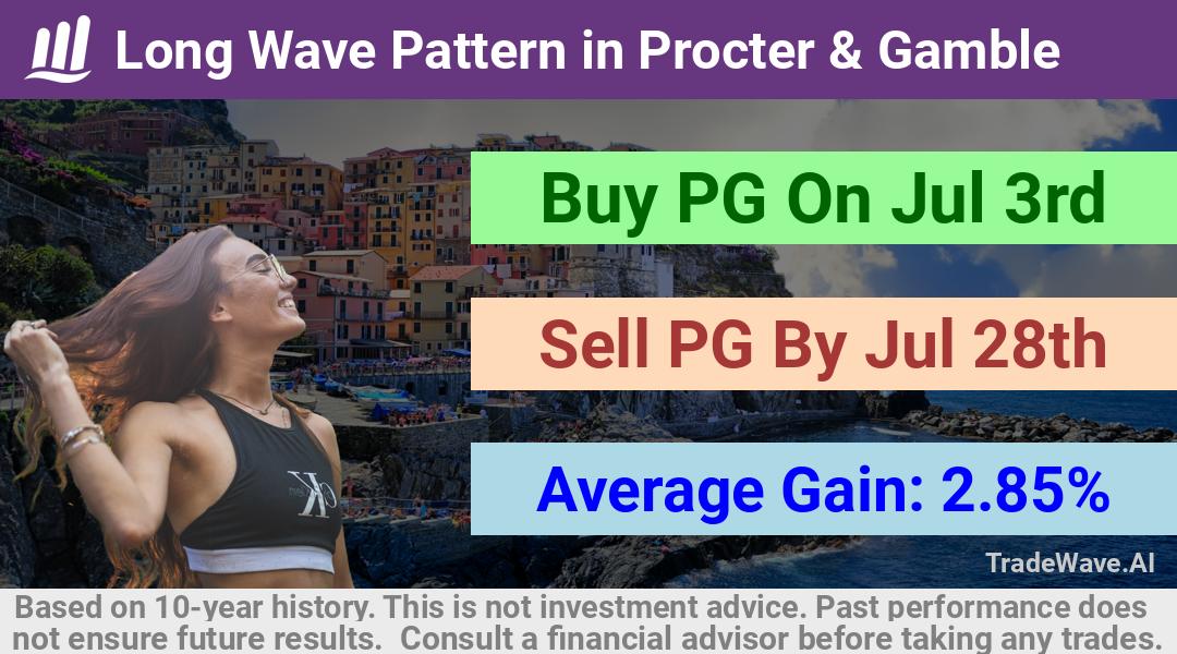 trade seasonals is a Seasonal Analytics Environment that helps inestors and traders find and analyze patterns based on time of the year. this is done by testing a date range for a financial instrument. Algoirthm also finds the top 10 opportunities daily. tradewave.ai