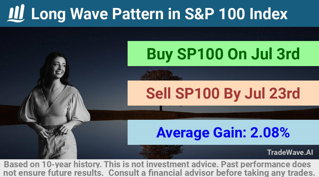 trade seasonals is a Seasonal Analytics Environment that helps inestors and traders find and analyze patterns based on time of the year. this is done by testing a date range for a financial instrument. Algoirthm also finds the top 10 opportunities daily. tradewave.ai