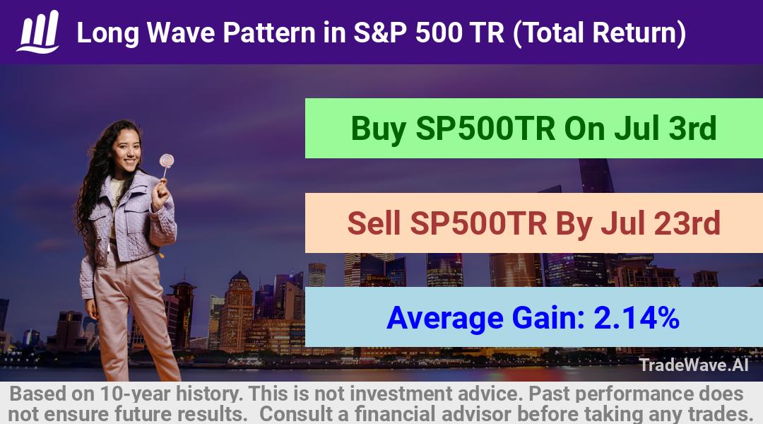 trade seasonals is a Seasonal Analytics Environment that helps inestors and traders find and analyze patterns based on time of the year. this is done by testing a date range for a financial instrument. Algoirthm also finds the top 10 opportunities daily. tradewave.ai