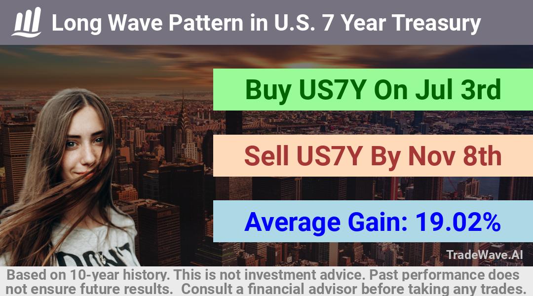 trade seasonals is a Seasonal Analytics Environment that helps inestors and traders find and analyze patterns based on time of the year. this is done by testing a date range for a financial instrument. Algoirthm also finds the top 10 opportunities daily. tradewave.ai