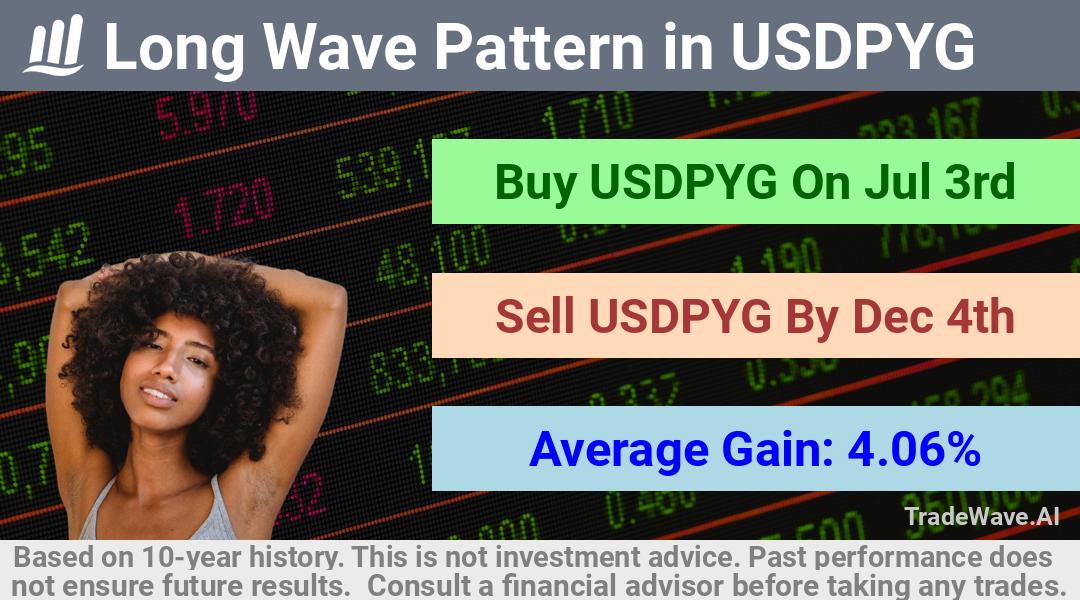 trade seasonals is a Seasonal Analytics Environment that helps inestors and traders find and analyze patterns based on time of the year. this is done by testing a date range for a financial instrument. Algoirthm also finds the top 10 opportunities daily. tradewave.ai