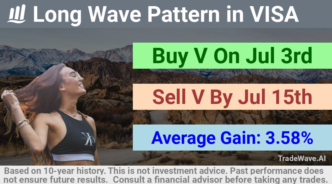 trade seasonals is a Seasonal Analytics Environment that helps inestors and traders find and analyze patterns based on time of the year. this is done by testing a date range for a financial instrument. Algoirthm also finds the top 10 opportunities daily. tradewave.ai