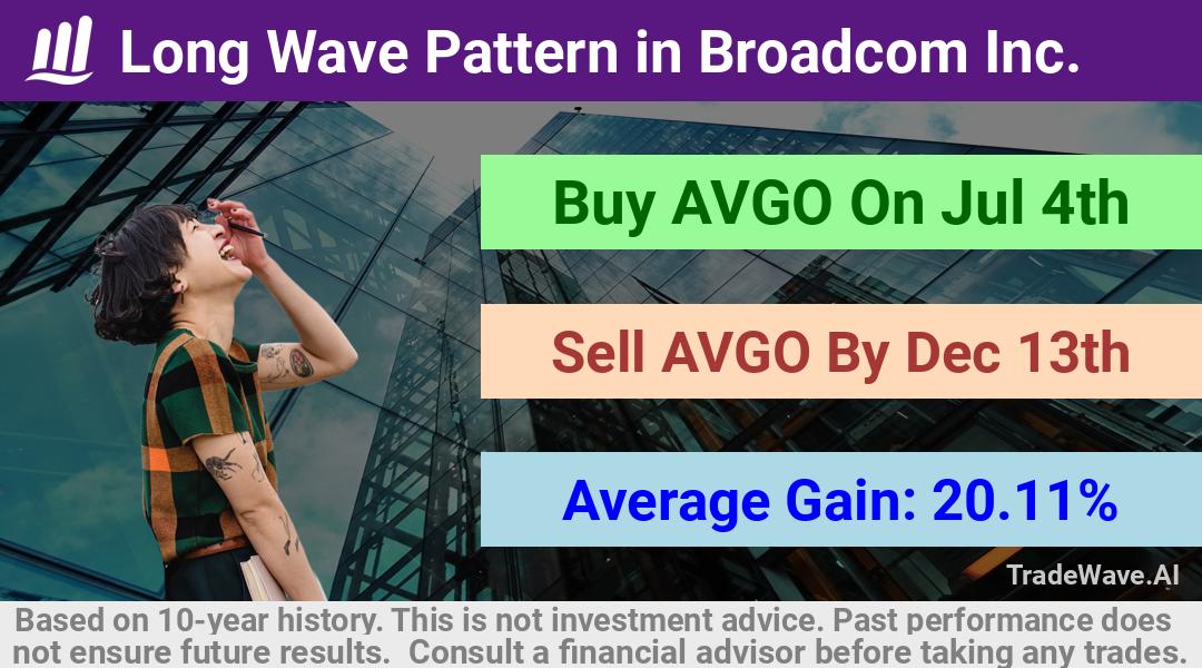 trade seasonals is a Seasonal Analytics Environment that helps inestors and traders find and analyze patterns based on time of the year. this is done by testing a date range for a financial instrument. Algoirthm also finds the top 10 opportunities daily. tradewave.ai