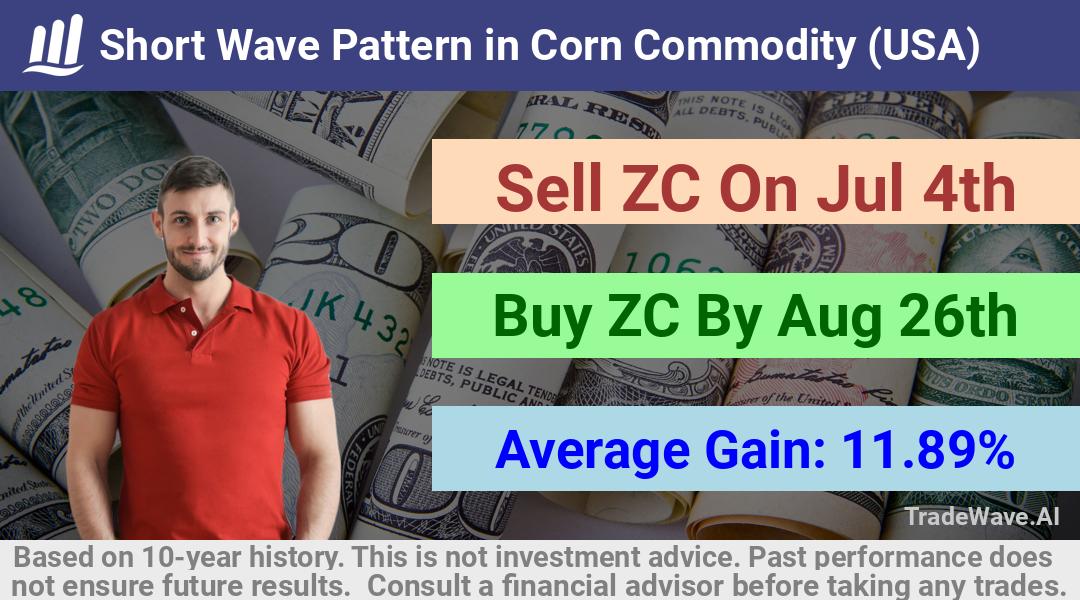 trade seasonals is a Seasonal Analytics Environment that helps inestors and traders find and analyze patterns based on time of the year. this is done by testing a date range for a financial instrument. Algoirthm also finds the top 10 opportunities daily. tradewave.ai