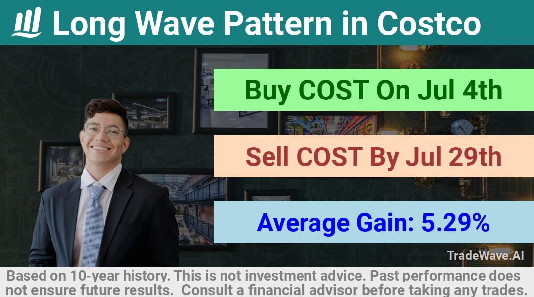 trade seasonals is a Seasonal Analytics Environment that helps inestors and traders find and analyze patterns based on time of the year. this is done by testing a date range for a financial instrument. Algoirthm also finds the top 10 opportunities daily. tradewave.ai