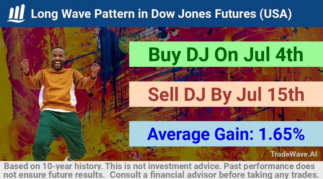 trade seasonals is a Seasonal Analytics Environment that helps inestors and traders find and analyze patterns based on time of the year. this is done by testing a date range for a financial instrument. Algoirthm also finds the top 10 opportunities daily. tradewave.ai