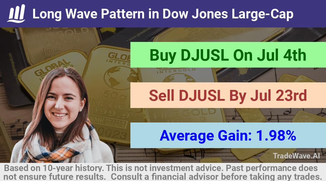 trade seasonals is a Seasonal Analytics Environment that helps inestors and traders find and analyze patterns based on time of the year. this is done by testing a date range for a financial instrument. Algoirthm also finds the top 10 opportunities daily. tradewave.ai