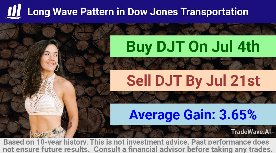 trade seasonals is a Seasonal Analytics Environment that helps inestors and traders find and analyze patterns based on time of the year. this is done by testing a date range for a financial instrument. Algoirthm also finds the top 10 opportunities daily. tradewave.ai