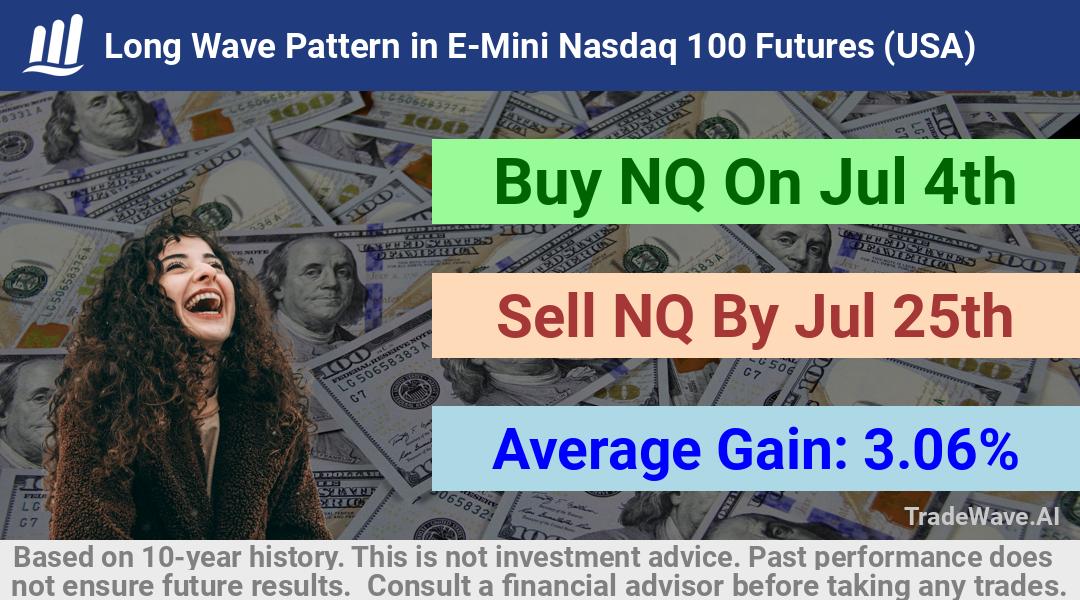 trade seasonals is a Seasonal Analytics Environment that helps inestors and traders find and analyze patterns based on time of the year. this is done by testing a date range for a financial instrument. Algoirthm also finds the top 10 opportunities daily. tradewave.ai