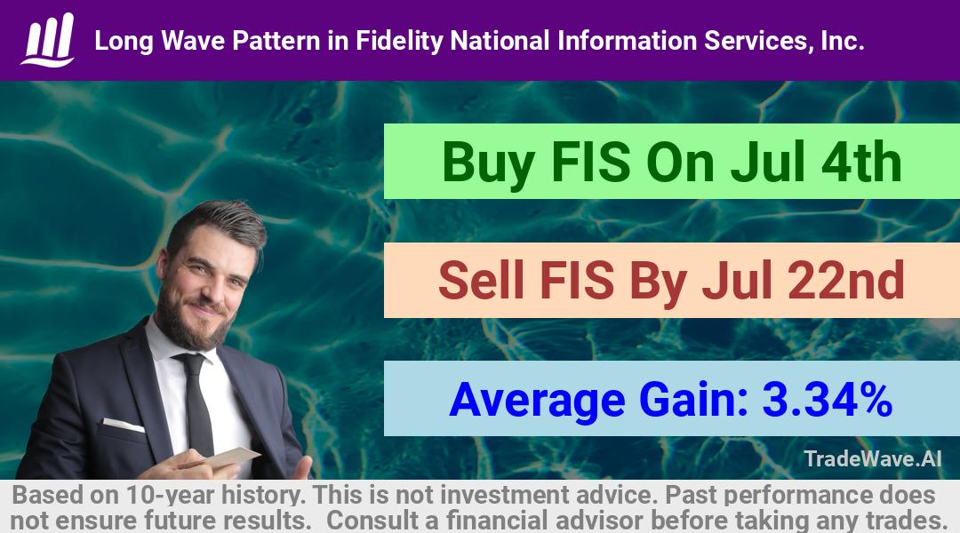 trade seasonals is a Seasonal Analytics Environment that helps inestors and traders find and analyze patterns based on time of the year. this is done by testing a date range for a financial instrument. Algoirthm also finds the top 10 opportunities daily. tradewave.ai