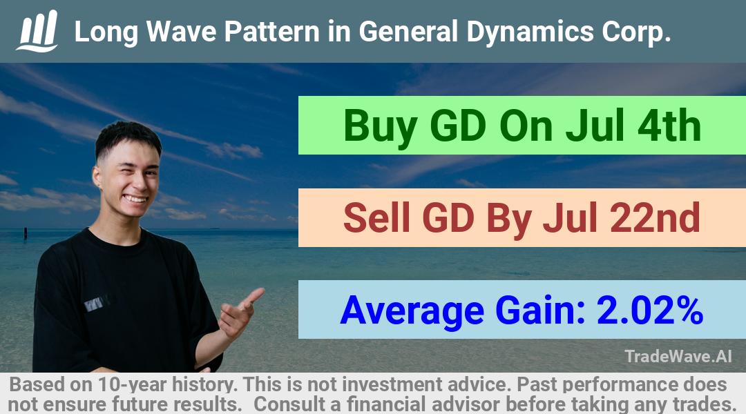 trade seasonals is a Seasonal Analytics Environment that helps inestors and traders find and analyze patterns based on time of the year. this is done by testing a date range for a financial instrument. Algoirthm also finds the top 10 opportunities daily. tradewave.ai