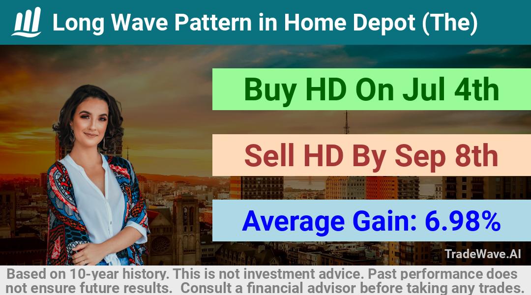 trade seasonals is a Seasonal Analytics Environment that helps inestors and traders find and analyze patterns based on time of the year. this is done by testing a date range for a financial instrument. Algoirthm also finds the top 10 opportunities daily. tradewave.ai