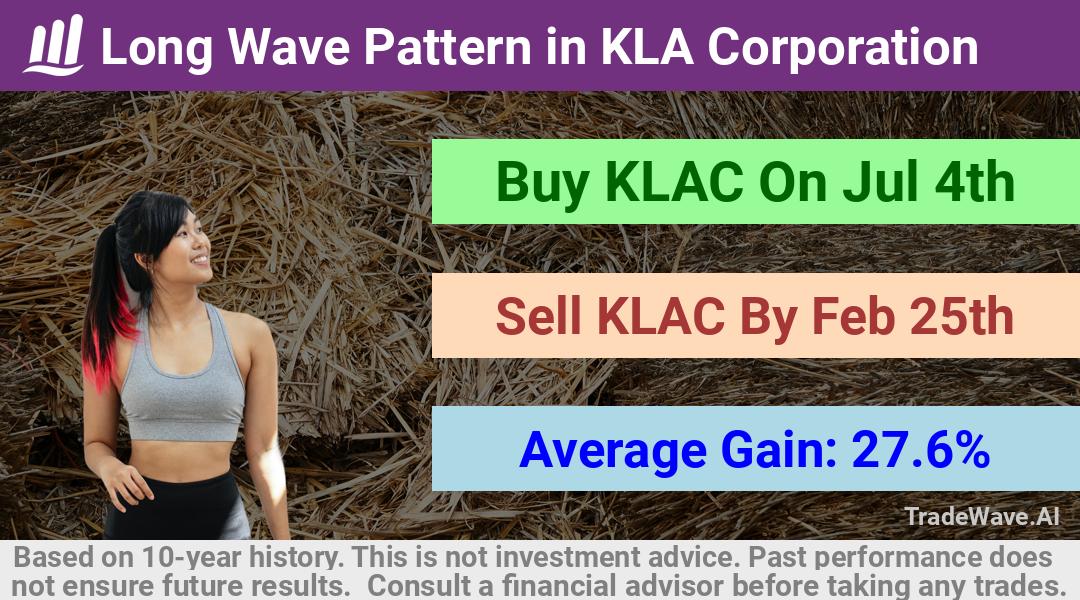 trade seasonals is a Seasonal Analytics Environment that helps inestors and traders find and analyze patterns based on time of the year. this is done by testing a date range for a financial instrument. Algoirthm also finds the top 10 opportunities daily. tradewave.ai