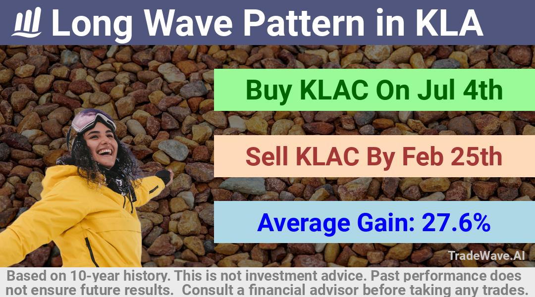 trade seasonals is a Seasonal Analytics Environment that helps inestors and traders find and analyze patterns based on time of the year. this is done by testing a date range for a financial instrument. Algoirthm also finds the top 10 opportunities daily. tradewave.ai