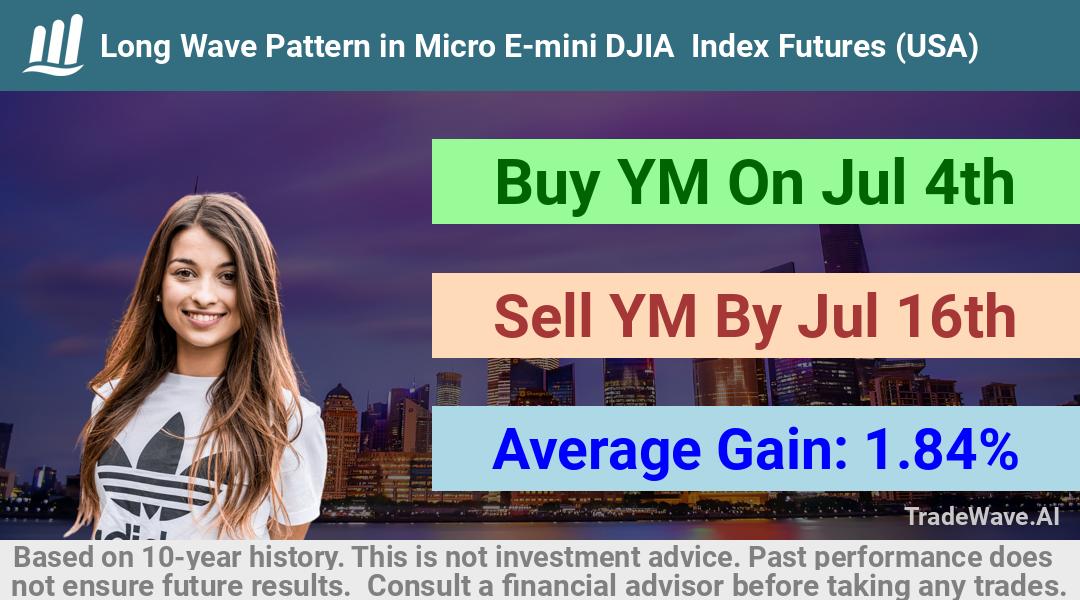 trade seasonals is a Seasonal Analytics Environment that helps inestors and traders find and analyze patterns based on time of the year. this is done by testing a date range for a financial instrument. Algoirthm also finds the top 10 opportunities daily. tradewave.ai