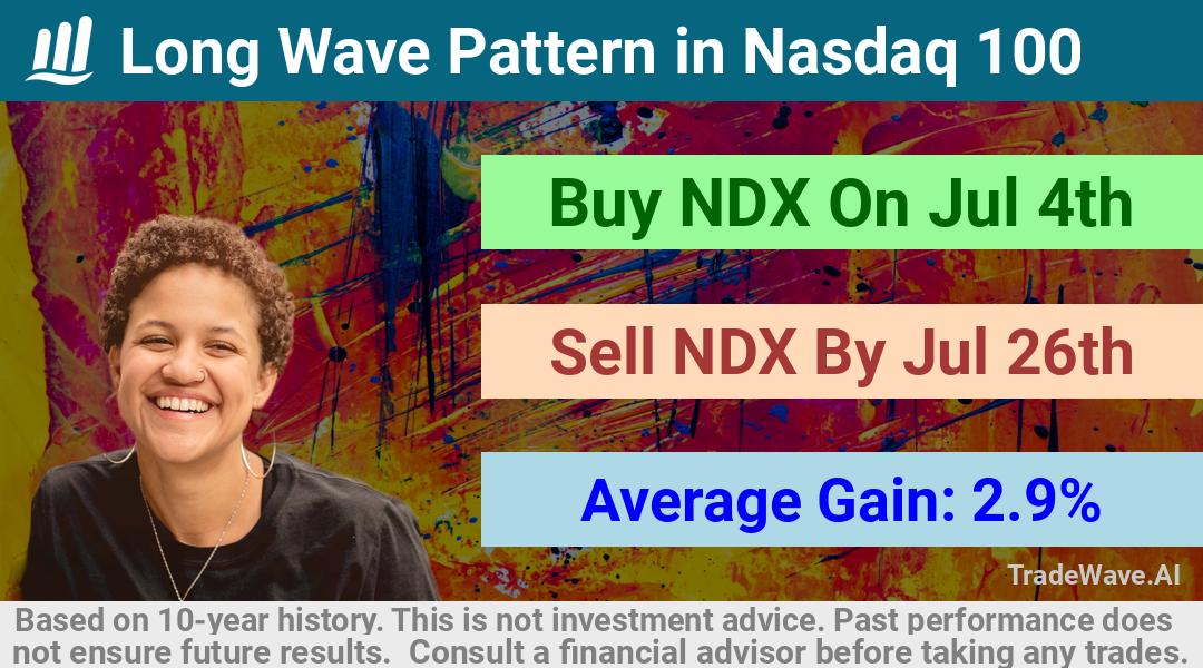 trade seasonals is a Seasonal Analytics Environment that helps inestors and traders find and analyze patterns based on time of the year. this is done by testing a date range for a financial instrument. Algoirthm also finds the top 10 opportunities daily. tradewave.ai