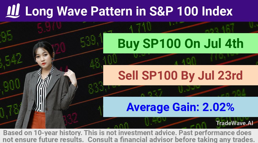 trade seasonals is a Seasonal Analytics Environment that helps inestors and traders find and analyze patterns based on time of the year. this is done by testing a date range for a financial instrument. Algoirthm also finds the top 10 opportunities daily. tradewave.ai