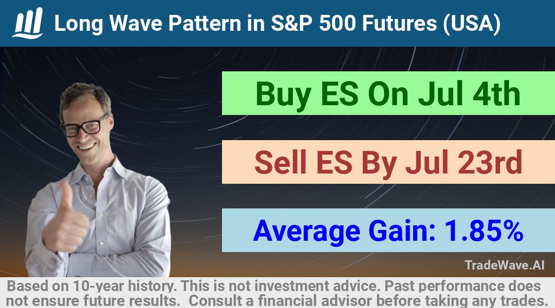 trade seasonals is a Seasonal Analytics Environment that helps inestors and traders find and analyze patterns based on time of the year. this is done by testing a date range for a financial instrument. Algoirthm also finds the top 10 opportunities daily. tradewave.ai