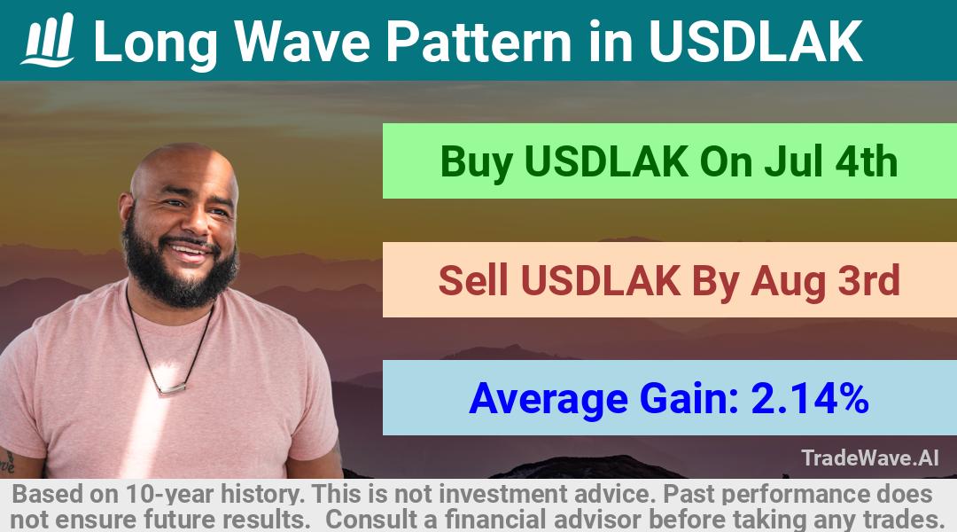 trade seasonals is a Seasonal Analytics Environment that helps inestors and traders find and analyze patterns based on time of the year. this is done by testing a date range for a financial instrument. Algoirthm also finds the top 10 opportunities daily. tradewave.ai