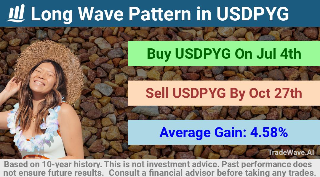 trade seasonals is a Seasonal Analytics Environment that helps inestors and traders find and analyze patterns based on time of the year. this is done by testing a date range for a financial instrument. Algoirthm also finds the top 10 opportunities daily. tradewave.ai