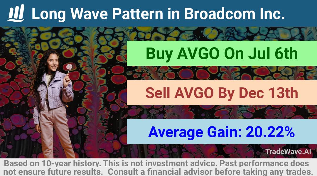 trade seasonals is a Seasonal Analytics Environment that helps inestors and traders find and analyze patterns based on time of the year. this is done by testing a date range for a financial instrument. Algoirthm also finds the top 10 opportunities daily. tradewave.ai