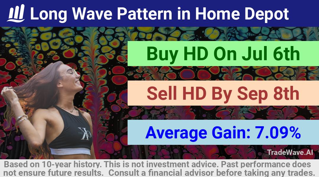 trade seasonals is a Seasonal Analytics Environment that helps inestors and traders find and analyze patterns based on time of the year. this is done by testing a date range for a financial instrument. Algoirthm also finds the top 10 opportunities daily. tradewave.ai