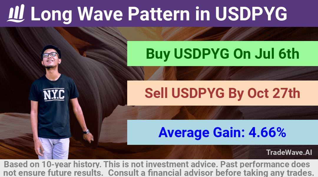 trade seasonals is a Seasonal Analytics Environment that helps inestors and traders find and analyze patterns based on time of the year. this is done by testing a date range for a financial instrument. Algoirthm also finds the top 10 opportunities daily. tradewave.ai