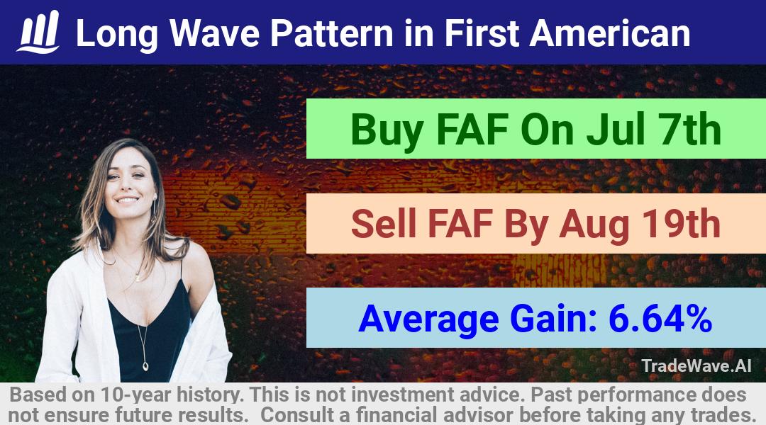 trade seasonals is a Seasonal Analytics Environment that helps inestors and traders find and analyze patterns based on time of the year. this is done by testing a date range for a financial instrument. Algoirthm also finds the top 10 opportunities daily. tradewave.ai